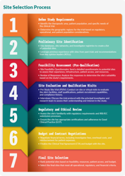 25_Process _Selecting_Clinical_Trial_Site 25_Process _Selecting_Clinical_Trial_Site