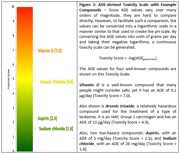 HealthBased Exposure Limits How Do The EMA's QAs Compare With New And