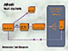 RF Radiated Testing RF Radiated Testing