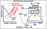 Cooling Tower Analysis Program Cooling Tower Analysis Program