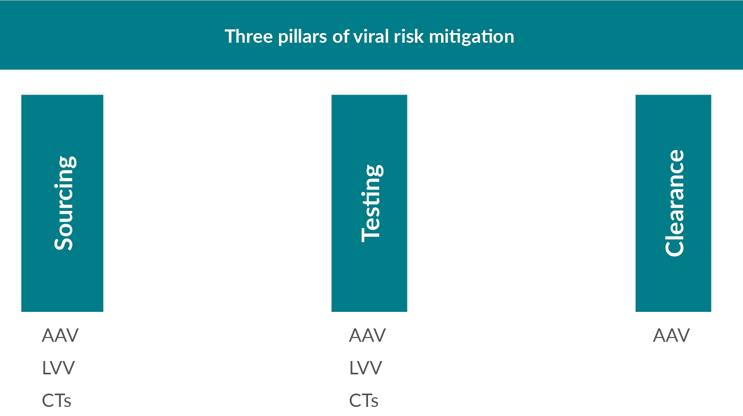 A blue rectangle with white textDescription automatically generated with low confidence