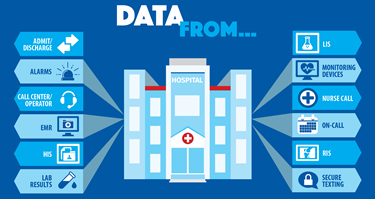 Secure Messaging Healthcare Secure Messaging Healthcare