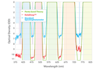 IDEX - spectral graph OD vs wavelength