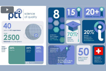 The Sensitivity Trap Building Confidence In CCIT Performance