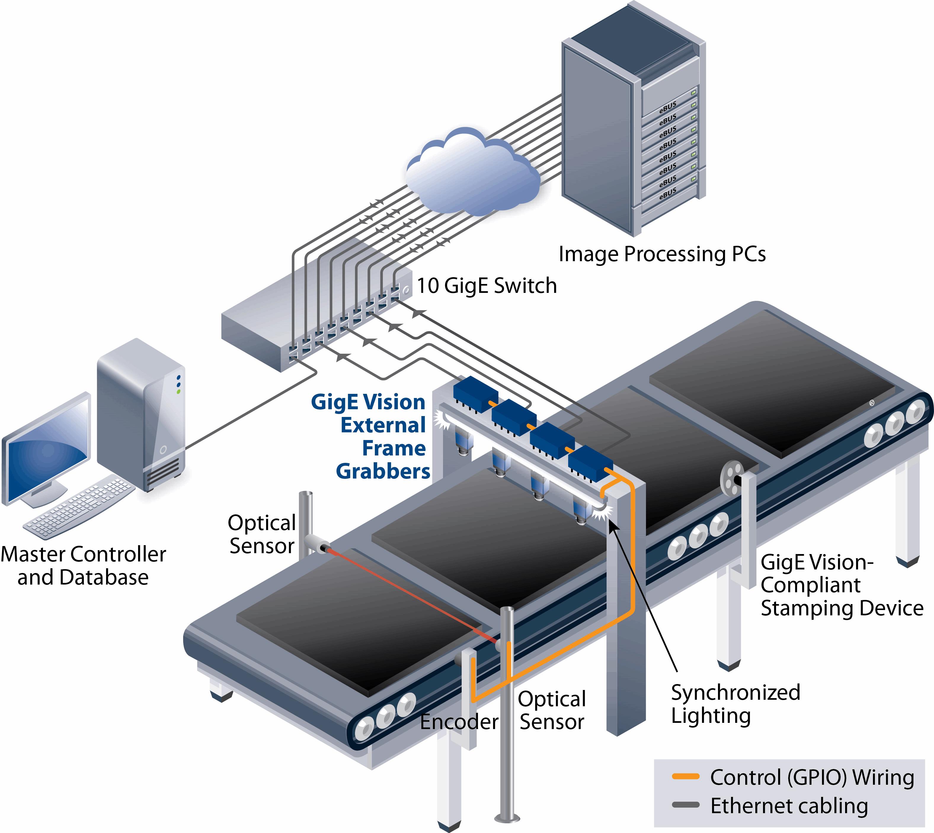 Process sensor. GIGE Vision interface. Процесс компьютера. Что такое процесс в ПК. Аппаратная платформа компьютера.