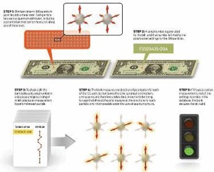 Trending Science: How To Counterfeit Quantum Money