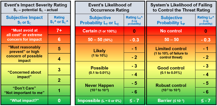 Using System Risk Structures To Evaluate COVID-19 Pandemic Risks