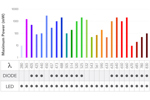 Illumination Solutions: Next-Gen High-Throughput High Resolution Imaging illumination_figure_1a_bucket