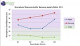 smartphoneshipments2012_zps