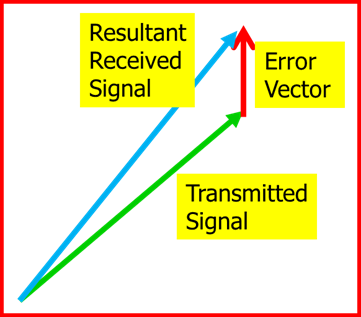 Figure 01-02: Transmitted signal with error vector.