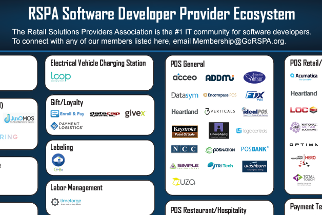 RSPA Software Developer Provider Ecosystem Chart
