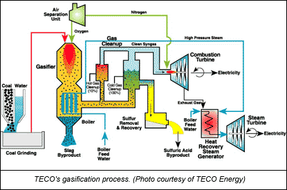 Part 4: IGCC offers graceful, gainful recycling and energy production