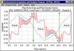 Computer Data Acquisition and Analysis Program Computer Data Acquisition and Analysis Program