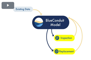 How It Works: BlueConduit how-it-works