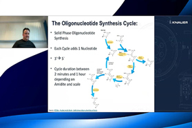 Connecting the World of Oligonucleotide R&D With Early Clinical Scale Manufacturing