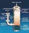 High Energy Venturi Scrubber High Energy Venturi Scrubber