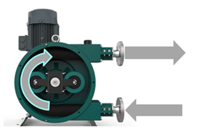 Unlocking Efficiency: The Advantages Of Peristaltic Pumps Picture1Feature