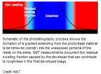 Nanoscale Details Of Photolithography Process In Semiconductor Manufacturing Revealed Nanoscale Details Of Photolithography Process In Semiconductor Manufacturing Revealed