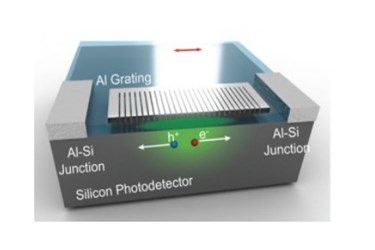 Nanophotonics