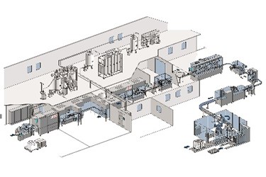 Bosch Packaging Technology Extensive Line Competence Eleven