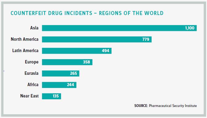 Pfizer’s Response To Counterfeit Drugs