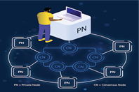 Blockchain nodes[1] copy