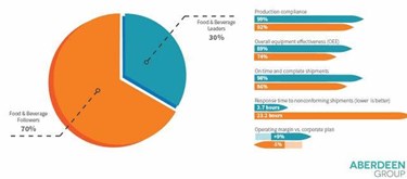 Report: Operational Excellence in Food and Beverage Report: Operational Excellence in Food and Beverage