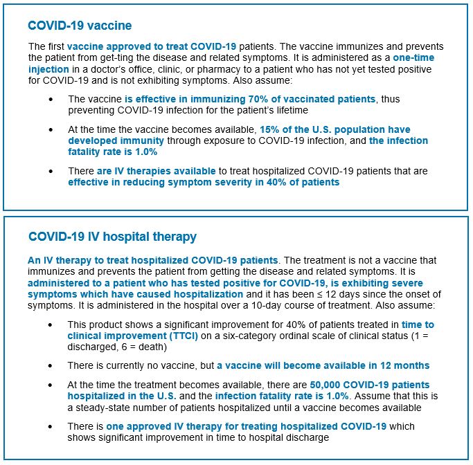 Pricing For COVID-19 Vaccines And Therapies What Do Payers Physicians ...