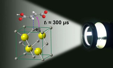 Photocatalytic Reductions Occur In Slow Time Scales Photocatalytic Reductions Occur In Slow Time Scales