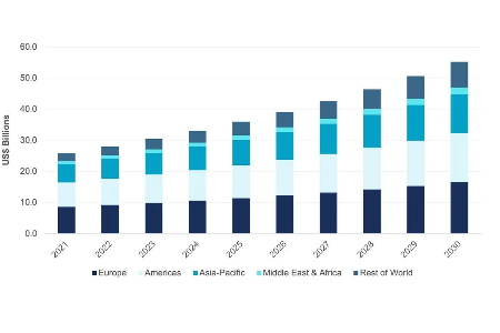 Global Water Utilities Forecasted To Spend US$387.5B On Digital Solutions This Decade - Vimarsana News