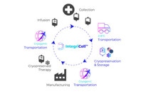 cryoport integricell