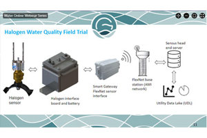 Demand Based Flushing Using AMI And Water Quality Sensors A2-feature