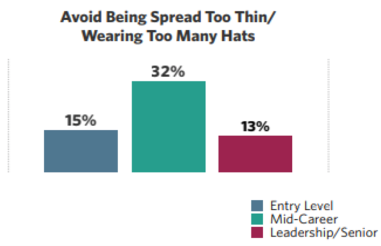 Chart, waterfall chartDescription automatically generated
