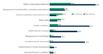 Cell & Gene Therapies Manufacturing Market Outlook ISR Stats_450x300