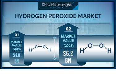 Hydrogen Peroxide Market (002)
