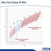 CR1516XLamp CR1516XLamp