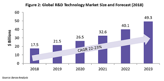 2021 Global R&D Funding Forecast released - Research & Development World