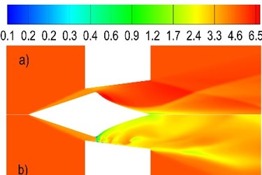 Supersonic Supersonic