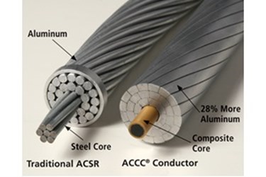 ACSR versus ACCC