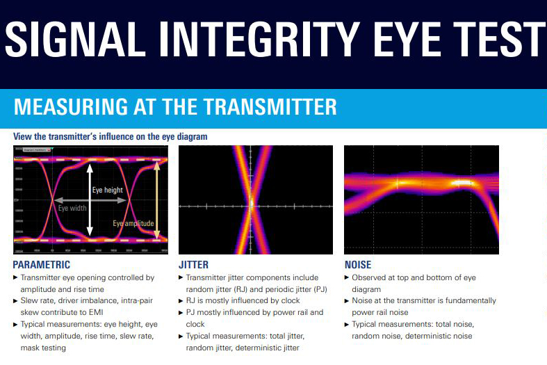 Signal Integrity Eye Test