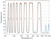 PR - Alluxa-Multiband Graph
