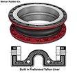 Series 700 Teflon Lined Expansion Joints Series 700 Teflon Lined Expansion Joints