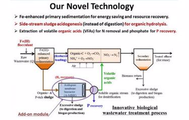 noveltech