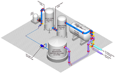 Iron and Manganese Filtration Systems With Reaction Vessels