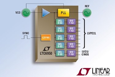 LTC6950 LTC6950