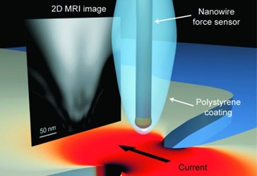 Nanoscale Nuclear MRI Diagram