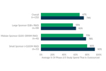 Outsourced Proportion Of Phase 2/3 Spend ISR Stats_450x300