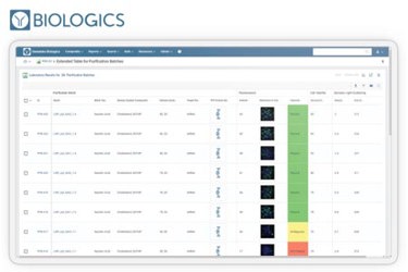Genedata Biologics