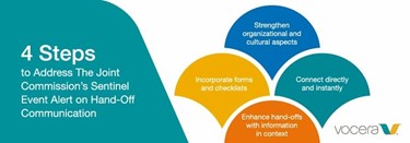 4 Steps Join Commission Hand Off 4 Steps Join Commission Hand Off