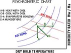 Psychrometrics Psychrometrics